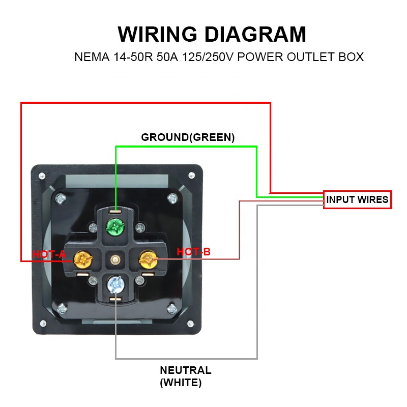 50 Amper Jeneratör RV Güç Giri - Outdoor Power Receptacle Box incelemesi ve fiyatı